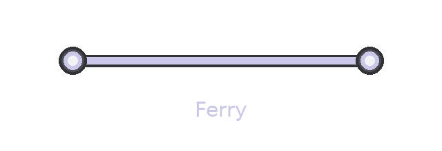 Ferry στο WME