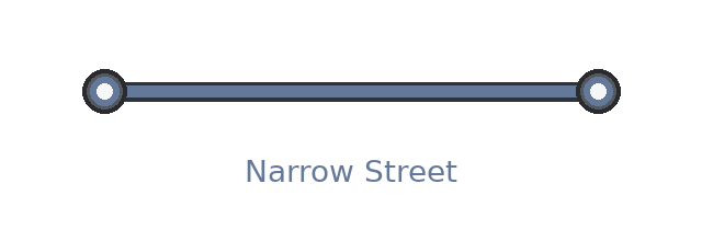 Narrow Street στο WME