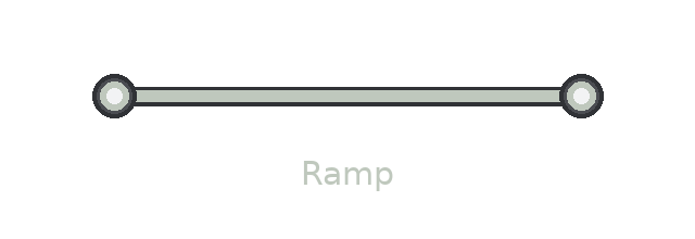 Ramp στο WME
