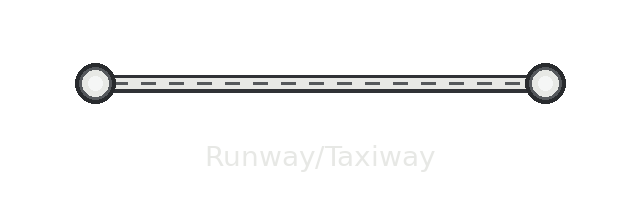 Runway Taxiway στο WME