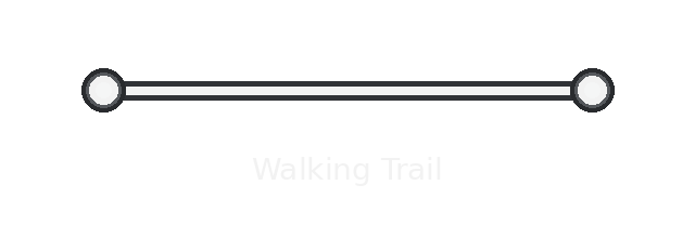 Walking Trail στο WME