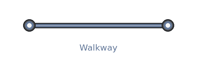 Walkway στο WME